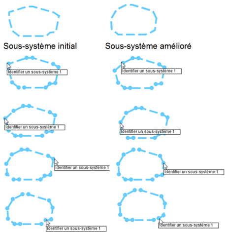 Figure 1: Edition d'un sous-système en déplaçant un point à la fois