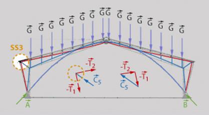 Modèle structural pour un cadre